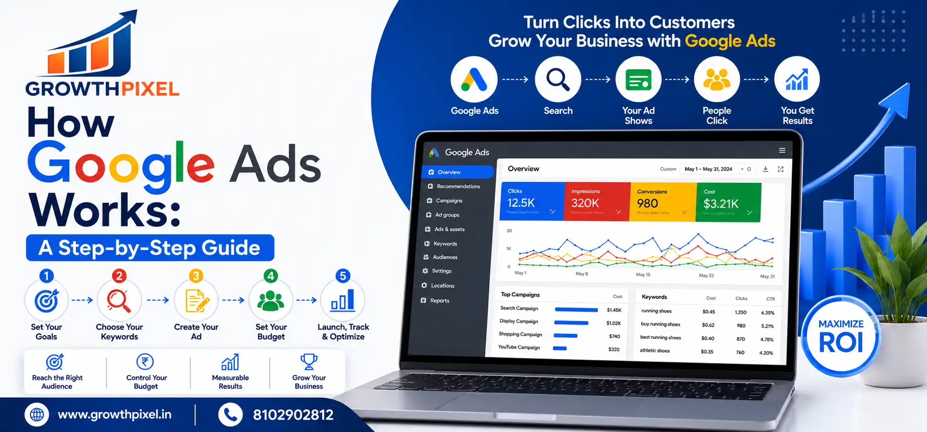 How Google Ads Works: A Step-by-Step Guide